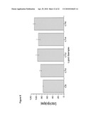 BIODEGRADABLE COMPOSITIONS AND MATERIALS diagram and image