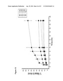 BIODEGRADABLE COMPOSITIONS AND MATERIALS diagram and image