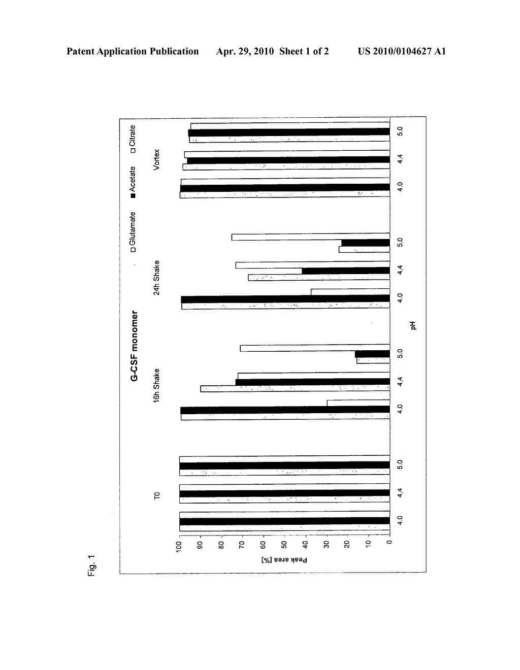 STABLE AQUEOUS G-CSF FORMULATIONS - diagram, schematic, and image 02