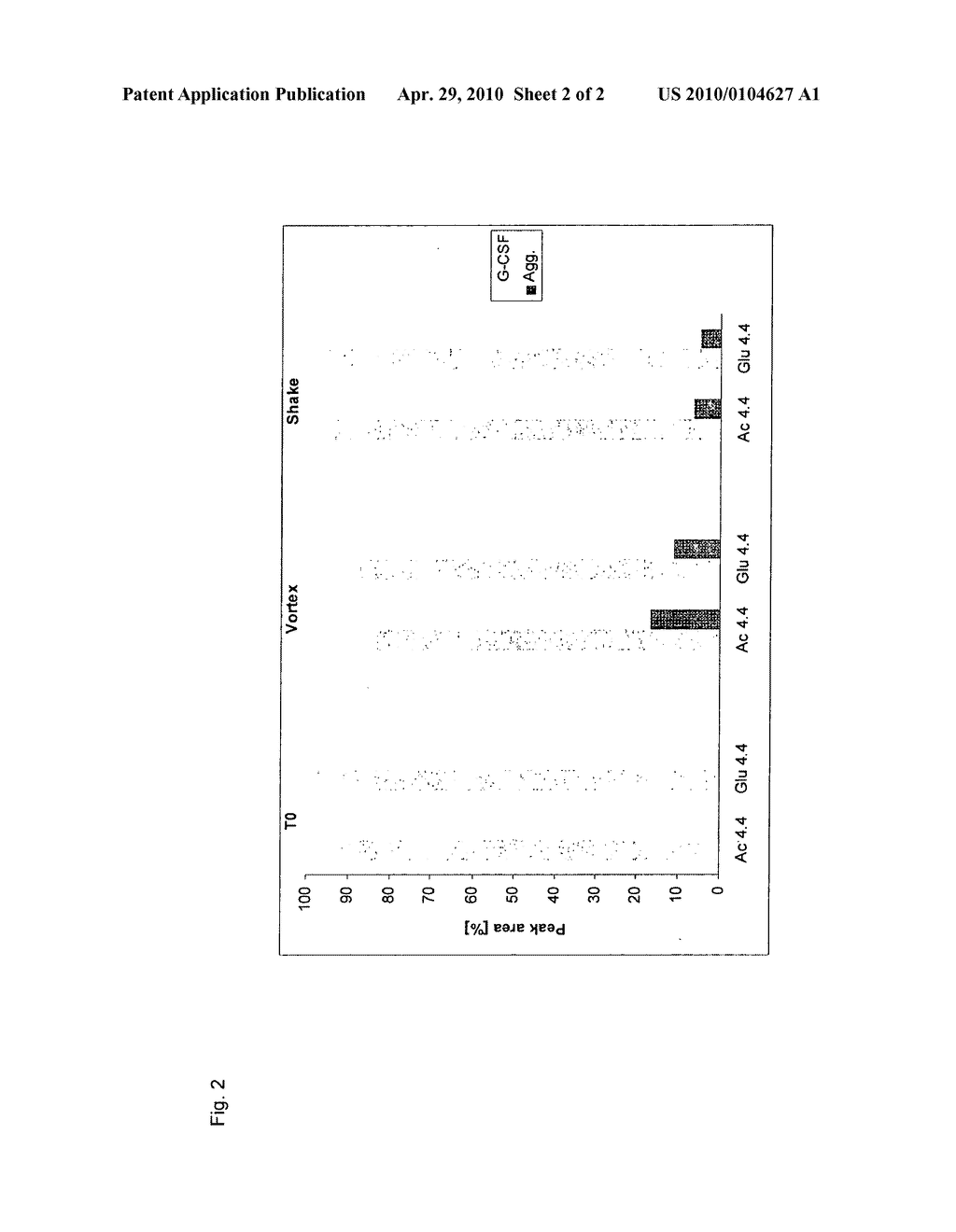 STABLE AQUEOUS G-CSF FORMULATIONS - diagram, schematic, and image 03