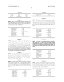 PROCESS FOR PREPARING GRANULES OF HYDROPHILIC VITAMINS diagram and image