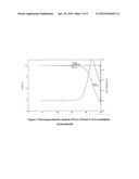 Lercanidipine Hydrochloride Polymorphs and an Improved Process for Preparation of 1,1,N-Trimethyl-N-(3,3-Diphenylpropyl)-2-Aminoethyl Acetoacetate diagram and image