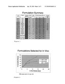 PROSTAGLANDIN AND PROSTAMIDE DRUG DELIVERY SYSTEMS AND INTRAOCULAR THERAPEUTIC USES THEREOF diagram and image