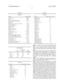 Nutritional Composition To Promote Healthy Development And Growth diagram and image