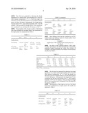 FLOUR BASED DOUGH AND METHOD OF PREPARING SUCH DOUGH diagram and image