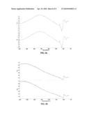 DYNAMIC MULTI-PURPOSE COMPOSITION FOR THE REMOVAL OF PHOTORESISTS diagram and image