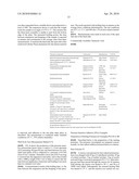 THERMALLY CROSSLINKING POLYACRYLATES AND METHOD FOR PRODUCING THE SAME diagram and image