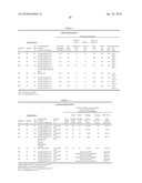 THERMALLY CROSSLINKING POLYACRYLATES AND METHOD FOR PRODUCING THE SAME diagram and image