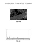 DISPERSION OF COMPOSITE MATERIALS, IN PARTICULAR FOR FUEL CELLS diagram and image