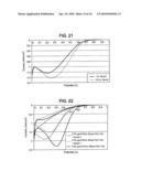DISPERSION OF COMPOSITE MATERIALS, IN PARTICULAR FOR FUEL CELLS diagram and image