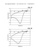 DISPERSION OF COMPOSITE MATERIALS, IN PARTICULAR FOR FUEL CELLS diagram and image