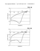 DISPERSION OF COMPOSITE MATERIALS, IN PARTICULAR FOR FUEL CELLS diagram and image