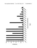 METHOD FOR DETECTING HUMAN PARVOVIRUS ANTIGEN diagram and image