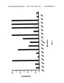 METHOD FOR DETECTING HUMAN PARVOVIRUS ANTIGEN diagram and image