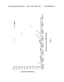 METHOD FOR DETECTING HUMAN PARVOVIRUS ANTIGEN diagram and image