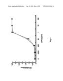 METHOD FOR DETECTING HUMAN PARVOVIRUS ANTIGEN diagram and image