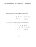 Methods of identifying respondents to hypoxia inducible factor 1-alpha inhibitors diagram and image