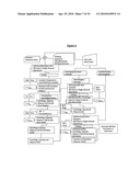 HIGH THROUGHPUT FLOW CYTOMETRY SYSTEM AND METHOD diagram and image