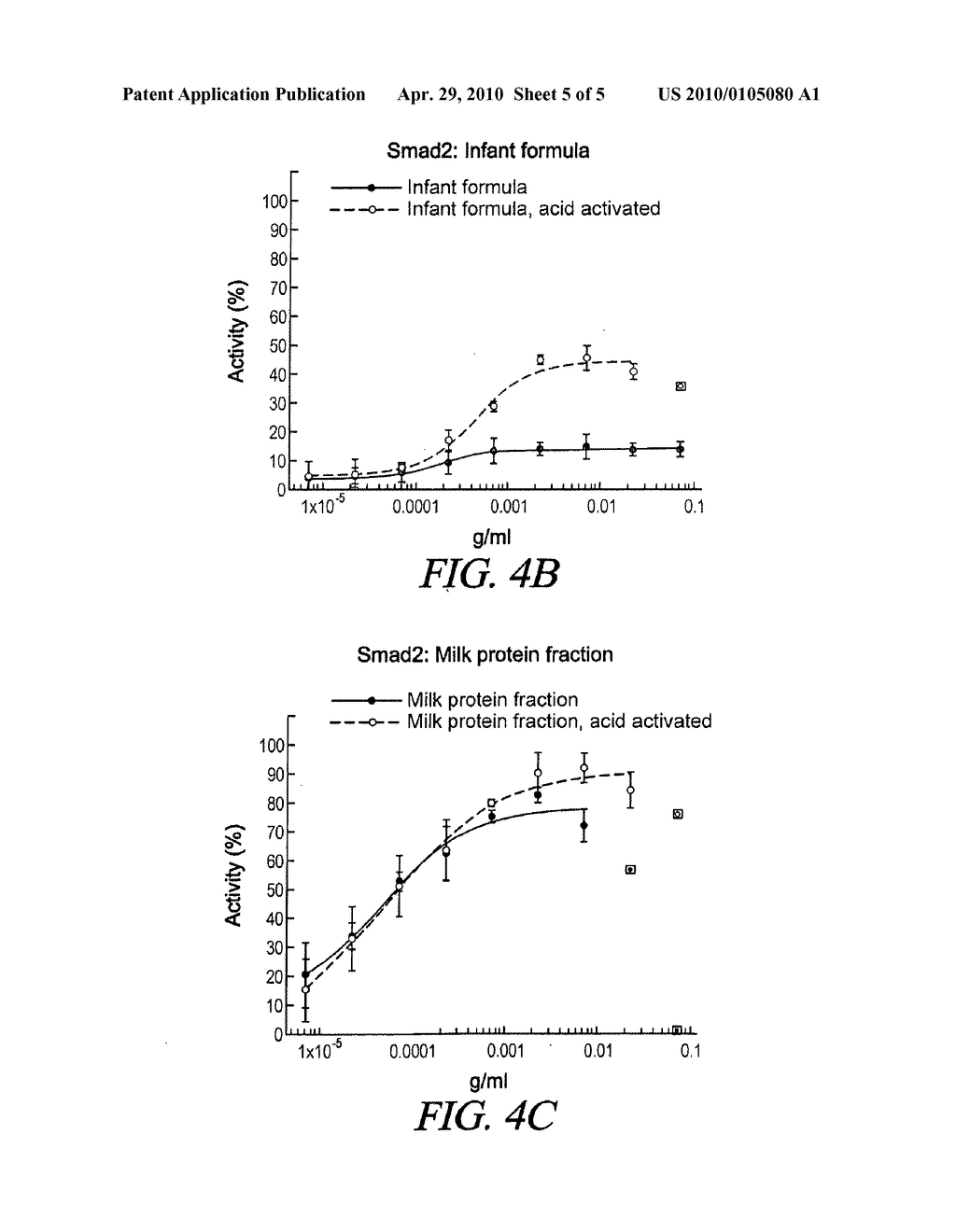 Methods For Determining The Bioactivity Of TGF-Beta In A Composition - diagram, schematic, and image 06