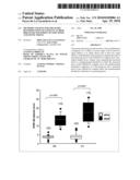 METHODS AND KITS FOR THE RAPID DETERMINATION OF PATIENTS AT HIGH RISK OF DEATH DURING SEVERE SEPSIS AND SEPTIC SHOCK diagram and image