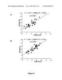 METHODS AND KITS FOR THE RAPID DETERMINATION OF PATIENTS AT HIGH RISK OF DEATH DURING SEVERE SEPSIS AND SEPTIC SHOCK diagram and image