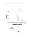 Method for Measuring the Concentration of Transient Proteolytic Activity in Composite Biological Media Containing Cells diagram and image