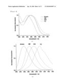 TWO-PHOTON PROBE FOR REAL-TIME MONITORING OF INTRACELLULAR CALCIUM IONS, METHOD FOR PREPARING THE PROBE AND METHOD FOR REAL-TIME MONITORING OF INTRACELLULAR CALCIUM IONS USING THE PROBE, diagram and image