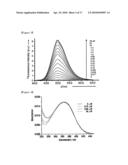 TWO-PHOTON PROBE FOR REAL-TIME MONITORING OF INTRACELLULAR CALCIUM IONS, METHOD FOR PREPARING THE PROBE AND METHOD FOR REAL-TIME MONITORING OF INTRACELLULAR CALCIUM IONS USING THE PROBE, diagram and image