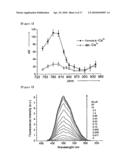 TWO-PHOTON PROBE FOR REAL-TIME MONITORING OF INTRACELLULAR CALCIUM IONS, METHOD FOR PREPARING THE PROBE AND METHOD FOR REAL-TIME MONITORING OF INTRACELLULAR CALCIUM IONS USING THE PROBE, diagram and image