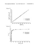 TWO-PHOTON PROBE FOR REAL-TIME MONITORING OF INTRACELLULAR CALCIUM IONS, METHOD FOR PREPARING THE PROBE AND METHOD FOR REAL-TIME MONITORING OF INTRACELLULAR CALCIUM IONS USING THE PROBE, diagram and image