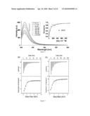 TRI-FUNCTIONALIZED CRYPTOPHANE, SYNTHESIS AND USES THEREOF diagram and image