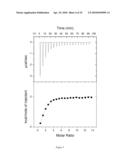 TRI-FUNCTIONALIZED CRYPTOPHANE, SYNTHESIS AND USES THEREOF diagram and image