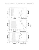 TRI-FUNCTIONALIZED CRYPTOPHANE, SYNTHESIS AND USES THEREOF diagram and image