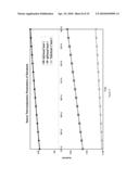 TRI-FUNCTIONALIZED CRYPTOPHANE, SYNTHESIS AND USES THEREOF diagram and image