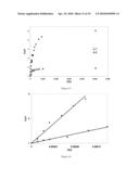 TRI-FUNCTIONALIZED CRYPTOPHANE, SYNTHESIS AND USES THEREOF diagram and image