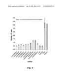 NUCLEIC ACID COMPOUNDS FOR INHIBITING GENE EXPRESSION AND USES THEREOF diagram and image