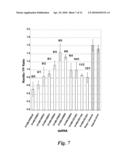 NUCLEIC ACID COMPOUNDS FOR INHIBITING GENE EXPRESSION AND USES THEREOF diagram and image