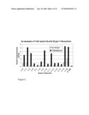 Sulfonylurea-Responsive Repressor Proteins diagram and image