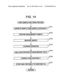 Sample analyzer and calibration method of sample analyzer diagram and image