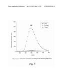 ONIUM SALTS AND USE THEREOF FOR DETECTING AND ASSAYING METALS diagram and image