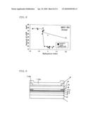 METHOD OF FABRICATING SEMICONDUCTOR DEVICE diagram and image