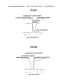 SEMICONDUCTOR INTEGRATED CIRCUIT DEVICE HAVING IMPROVED PUNCH-THROUGH RESISTANCE AND PRODUCTION METHOD THEREOF, SEMICONDUCTOR INTEGRATED CIRCUIT DEVICE INCLUDING A LOW-VOLTAGE TRANSISTOR AND HIGH-VOLTAGE TRANSISTOR diagram and image