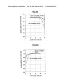 SEMICONDUCTOR INTEGRATED CIRCUIT DEVICE HAVING IMPROVED PUNCH-THROUGH RESISTANCE AND PRODUCTION METHOD THEREOF, SEMICONDUCTOR INTEGRATED CIRCUIT DEVICE INCLUDING A LOW-VOLTAGE TRANSISTOR AND HIGH-VOLTAGE TRANSISTOR diagram and image