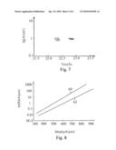 REDUCING POLY-DEPLETION THROUGH CO-IMPLANTING CARBON AND NITROGEN diagram and image