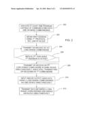 MULTI-DIMENSIONAL ACCESS FOR MOBILE USER EQUIPMENT diagram and image