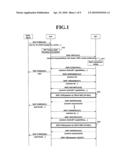 PERIODIC POSITIONING METHOD IN MOBILE COMMUNICATIONS SYSTEM diagram and image