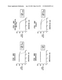 CANCER STEM CELLS AND USES THEREOF diagram and image