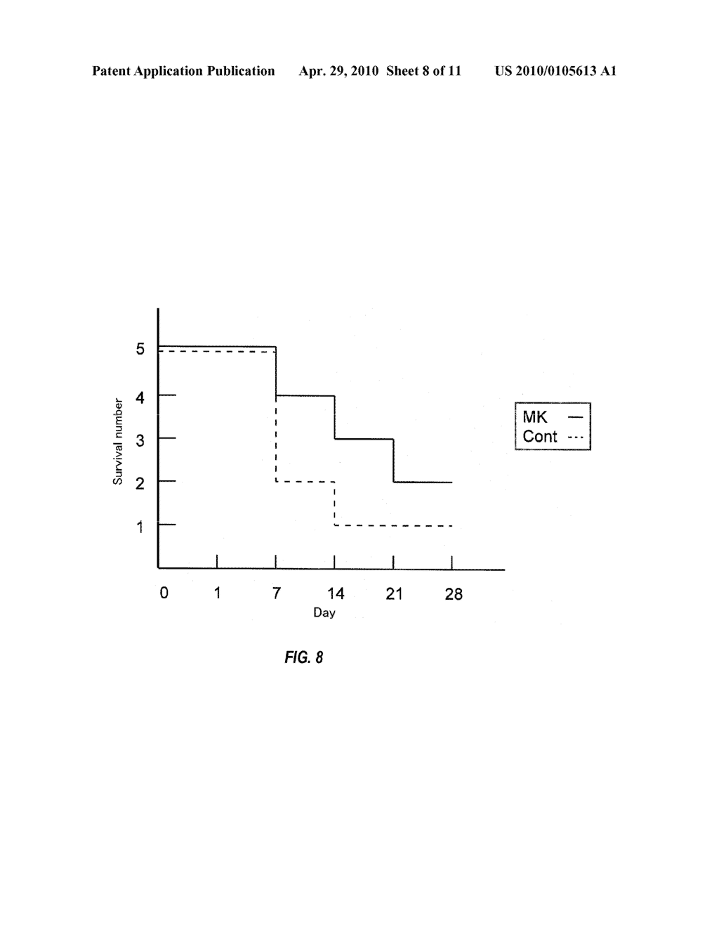 THERAPEUTIC AGENT FOR OCCLUSIVE PERIPHERAL VASCULAR DISEASE, AND USE THEREOF - diagram, schematic, and image 09