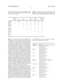 Use of anabolic agents, anti-catabolic agents, antioxidant agents, and analgesics for protection, treatment and repair of connective tissues in humans and animals diagram and image