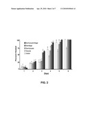 BOTANICAL COMPOSITION FOR ENHANCED SKIN REPAIR AND USES THEREOF diagram and image